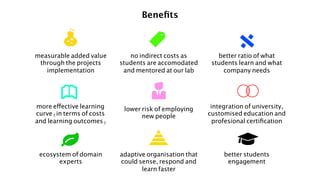 Beneﬁts
measurable added value
through the projects
implementation	
no indirect costs as
students are accomodated
and mentored at our lab	
better ratio of what
students learn and what
company needs 	
more effective learning
curve (in terms of costs
and learning outcomes)	
lower risk of employing
new people	
integration of university,
customised education and
profesional certiﬁcation	
ecosystem of domain
experts	
adaptive organisation that
could sense, respond and
learn faster	
better students
engagement
 