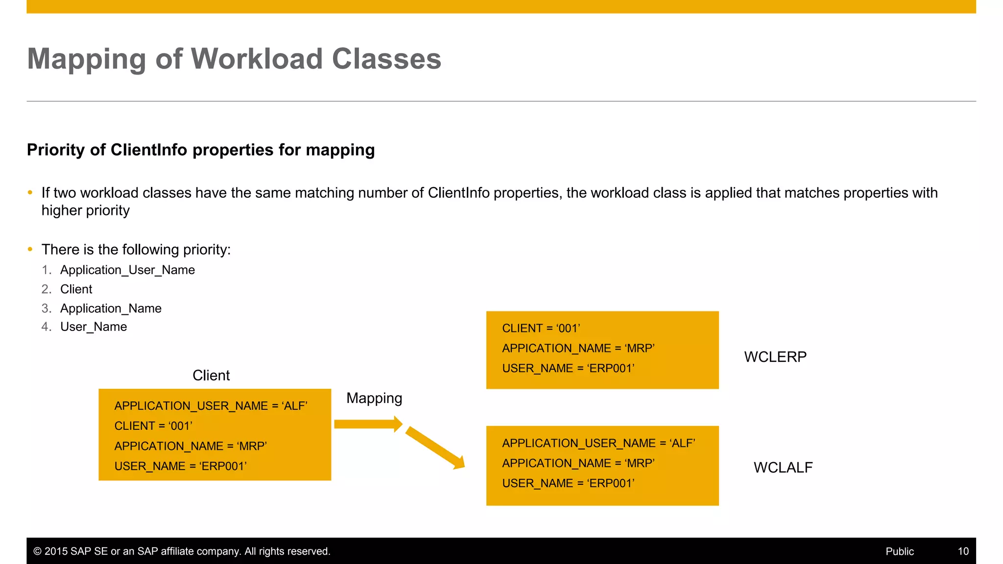 © 2015 SAP SE or an SAP affiliate company. All rights reserved. 10Public
Mapping of Workload Classes
Priority of ClientInfo properties for mapping
 If two workload classes have the same matching number of ClientInfo properties, the workload class is applied that matches properties with
higher priority
 There is the following priority:
1. Application_User_Name
2. Client
3. Application_Name
4. User_Name
Client
WCLERP
WCLALF
APPLICATION_USER_NAME = ‘ALF’
CLIENT = ‘001’
APPICATION_NAME = ‘MRP’
USER_NAME = ‘ERP001’
CLIENT = ‘001’
APPICATION_NAME = ‘MRP’
USER_NAME = ‘ERP001’
APPLICATION_USER_NAME = ‘ALF’
APPICATION_NAME = ‘MRP’
USER_NAME = ‘ERP001’
Mapping
 