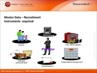 Master Data – Recruitment
Instruments required
 