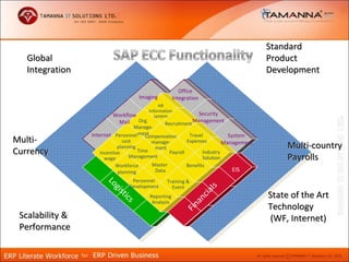 Standard
   Global                                                                              Product
   Integration                                                                         Development

                                                        Office
                                    Imaging          Integration
                                              HR
                                         information
                         Workflow           system            Security
                          Mail    Org.
                                                Recruitment
                                                            Management
                                    Manage-
                 Internet Personnel ment Compensation      Travel           System
Multi-                         cost        manage-        Expenses        Management
                             planning       ment                                            Multi-country
Currency             Incentive        Time        Payroll        Industry
                       wage       Management                     Solution                   Payrolls
                            Workforce      Master         Benefits
                             planning       Data                              EIS
                                 Personnel       Training &
                      Lo




                                Development        Event



                                                                   Is
                        gis




                                                                                       State of the Art
                                                              cia
                                         Reporting
                           t ics




                                          Analysis
                                                            an
                                                                                       Technology
                                                         Fin

 Scalability &                                                                          (WF, Internet)
 Performance
 