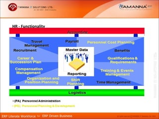 HR - Functionality
                     Accounting
 