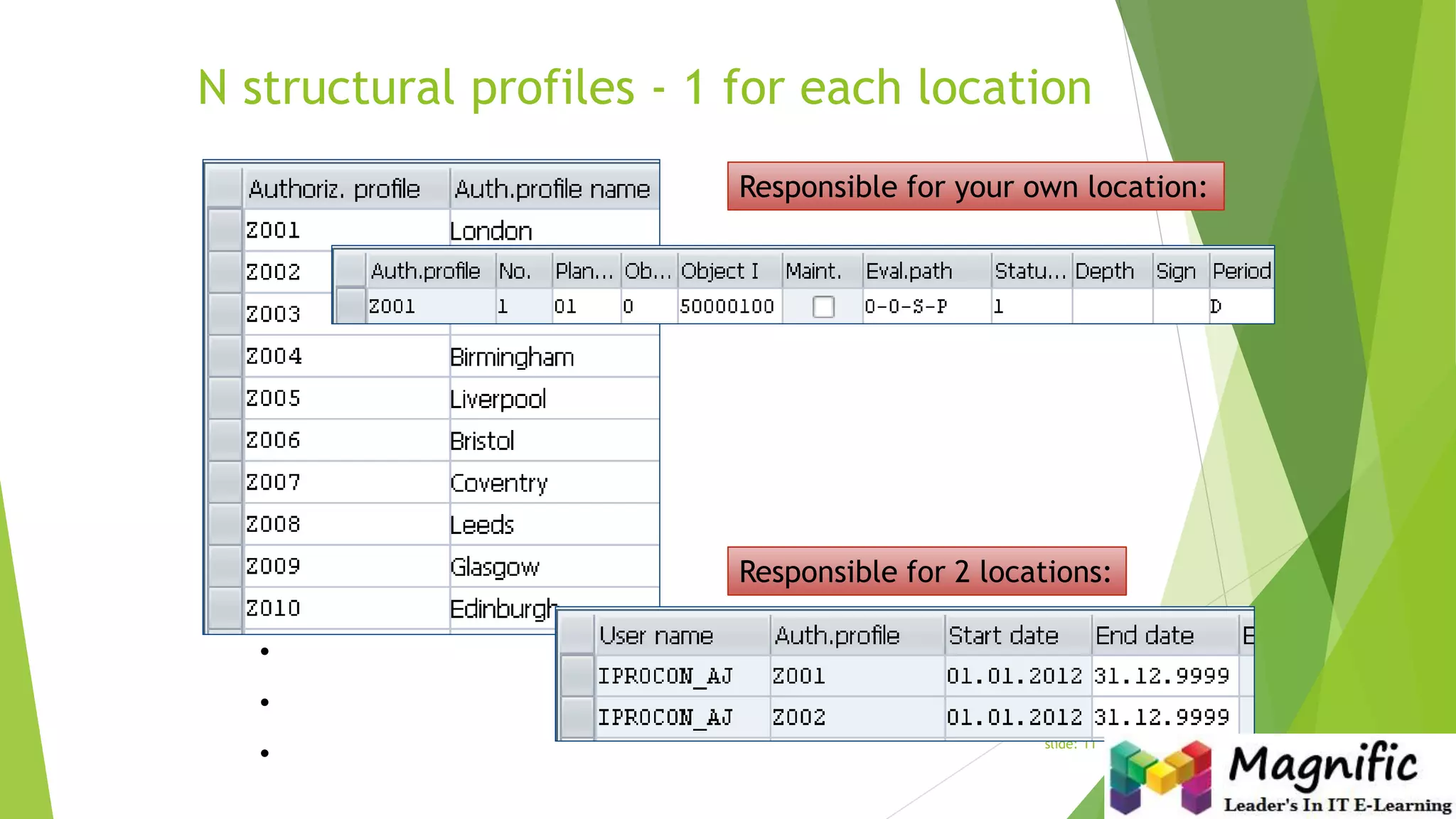 N structural profiles - 1 for each location
slide: 11
Responsible for 2 locations:
Responsible for your own location:
.
.
.
 