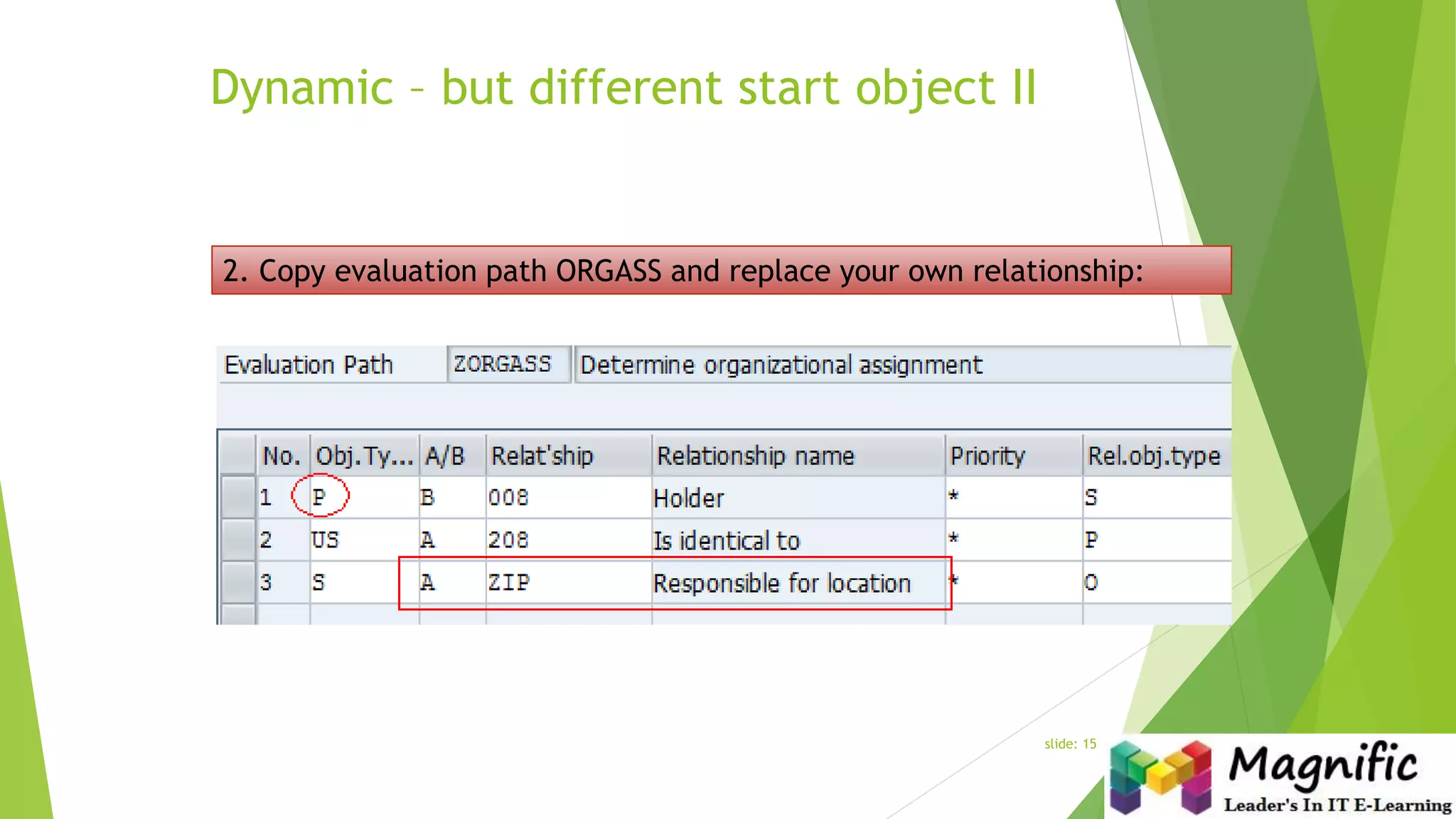 Dynamic – but different start object II
slide: 15
2. Copy evaluation path ORGASS and replace your own relationship:
 