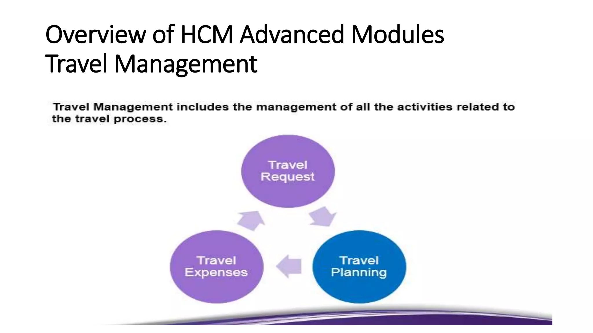 Overview of HCM Advanced Modules
Travel Management
 