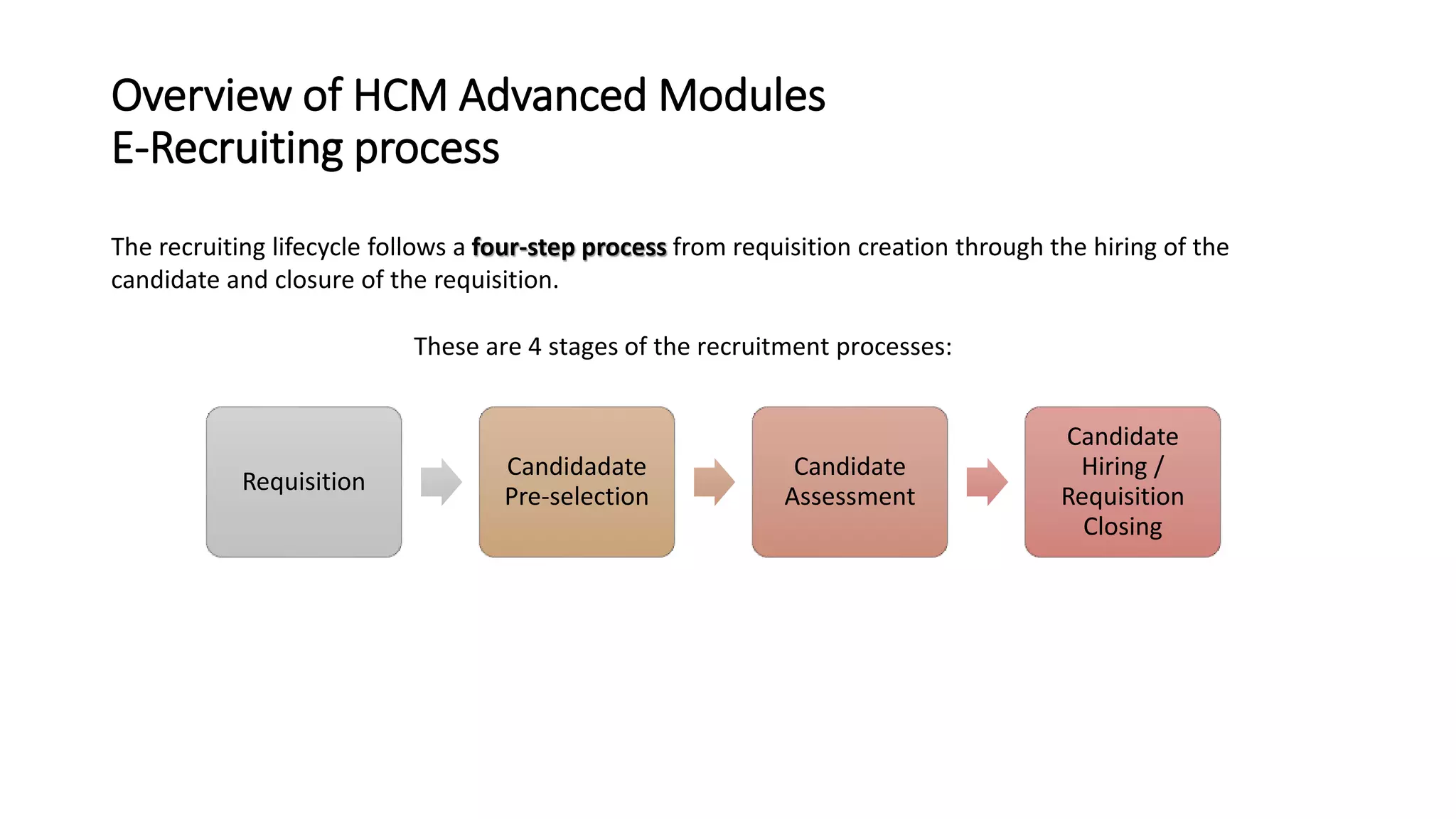 Overview of HCM Advanced Modules
E-Recruiting process
Requisition
Candidadate
Pre-selection
Candidate
Assessment
Candidate
Hiring /
Requisition
Closing
These are 4 stages of the recruitment processes:
The recruiting lifecycle follows a four-step process from requisition creation through the hiring of the
candidate and closure of the requisition.
 