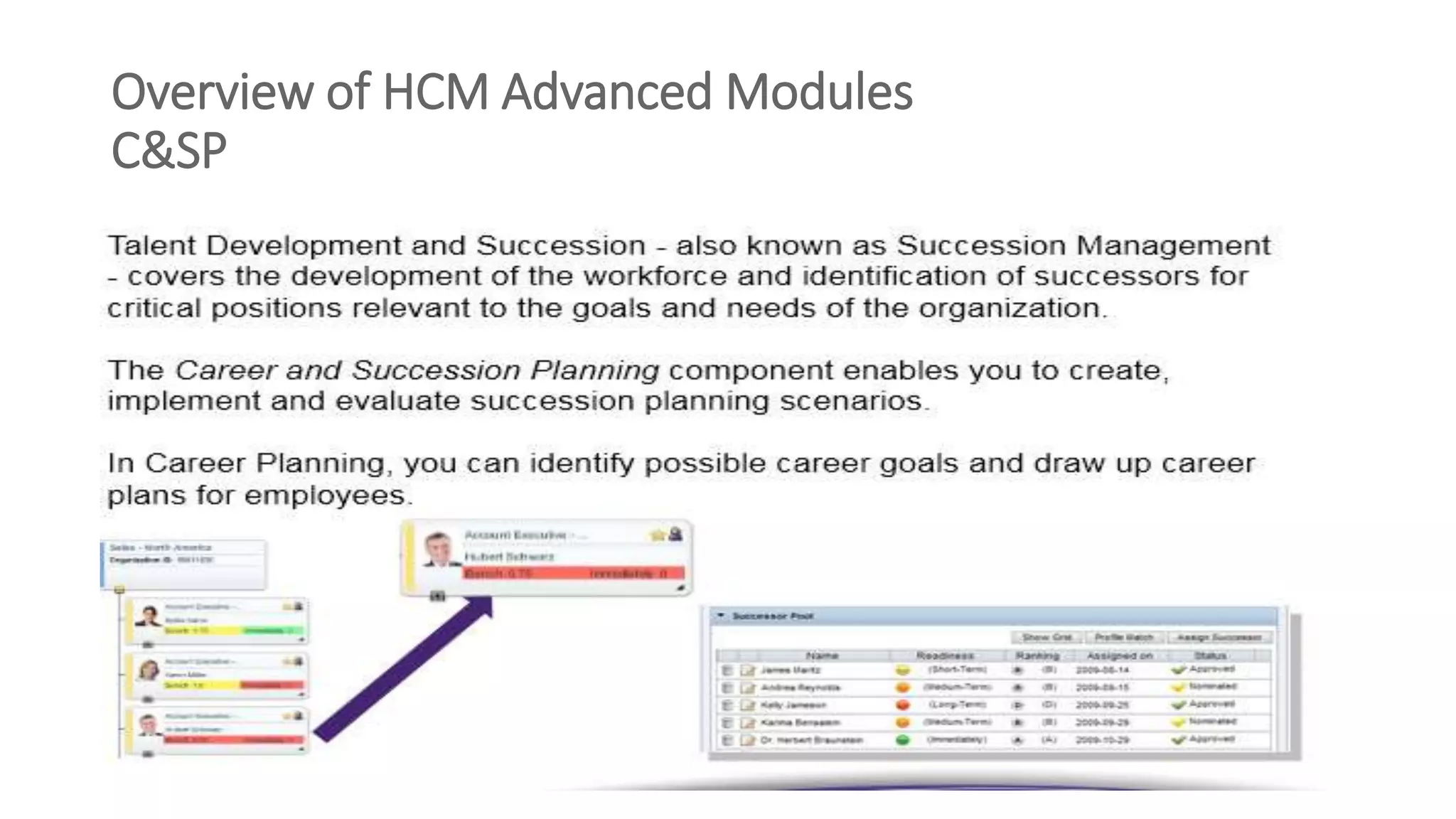 Overview of HCM Advanced Modules
C&SP
 