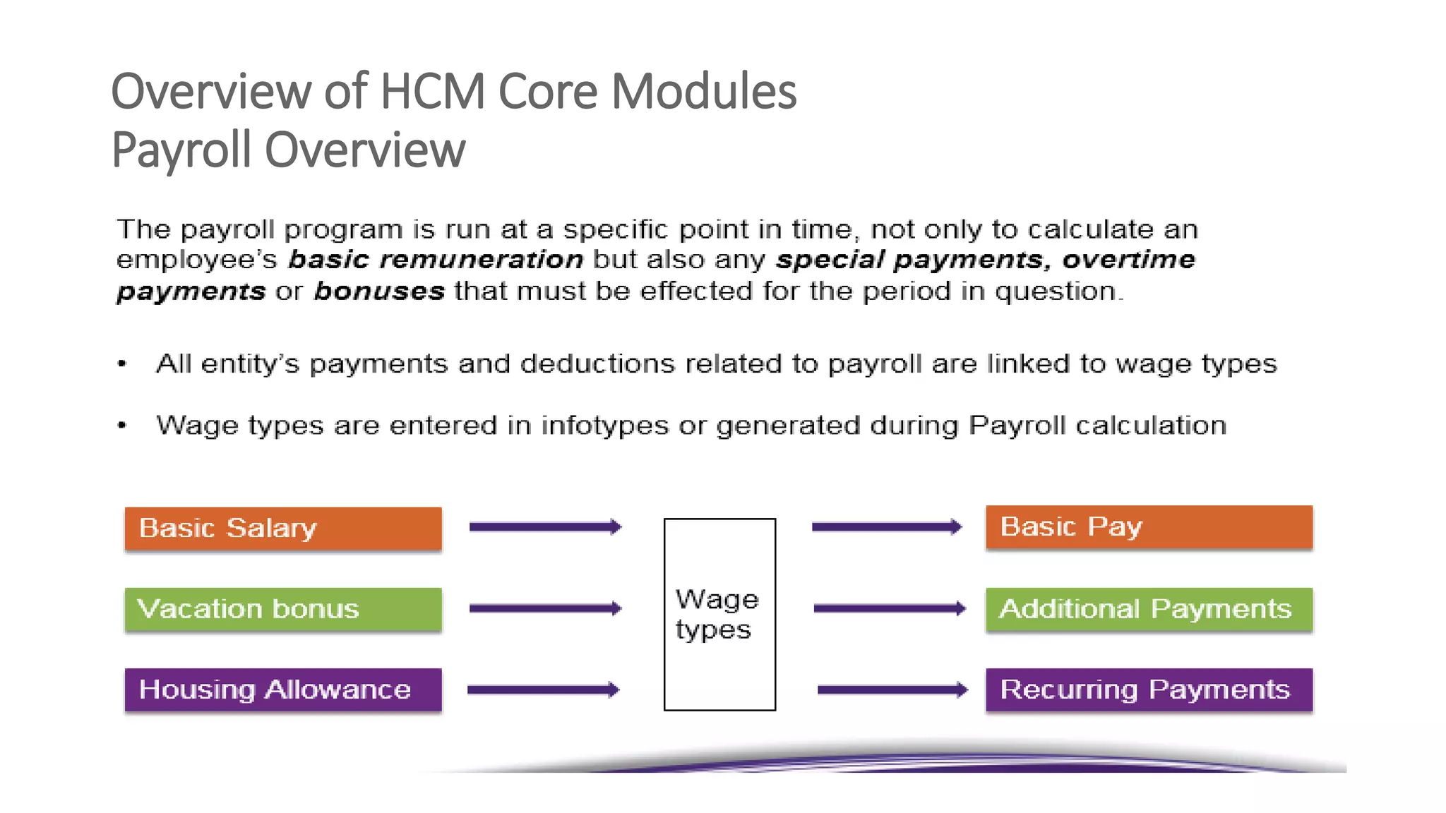 Overview of HCM Core Modules
Payroll Overview
 