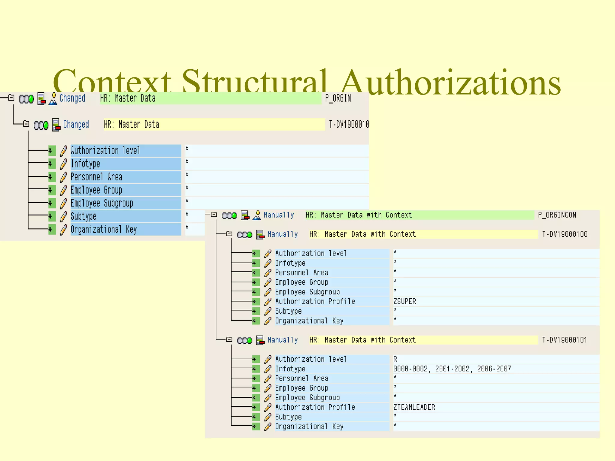 SAP HCM Structural Authorization Overview Presentation | PPT