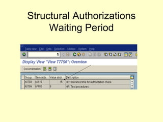 SAP HCM Structural Authorization Overview Presentation | PPT