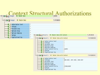 SAP HCM Structural Authorization Overview Presentation | PPT