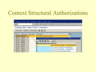 SAP HCM Structural Authorization Overview Presentation | PPT