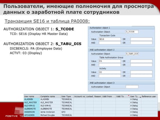 Безопасность Sap HCM. Авторизации | PPTX