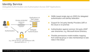 Identity Service
Delegated Authentication and Authorization Across SAP Applications

SAML-based single sign-on (SSO) for d...