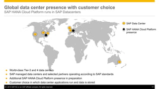 Global data center presence with customer choice
SAP HANA Cloud Platform runs in SAP Datacenters

SAP Data Center
SAP HANA...