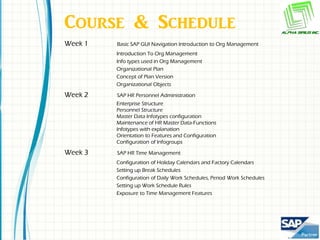 Course & Schedule
Week 1   Basic SAP GUI Navigation Introduction to Org Management
         Introduction To Org Management
         Info types used in Org Management
         Organizational Plan
         Concept of Plan Version
         Organizational Objects

Week 2   SAP HR Personnel Administration
         Enterprise Structure
         Personnel Structure
         Master Data Infotypes configuration
         Maintenance of HR Master Data-Functions
         Infotypes with explanation
         Orientation to Features and Configuration
         Configuration of Infogroups

Week 3   SAP HR Time Management
         Configuration of Holiday Calendars and Factory Calendars
         Setting up Break Schedules
         Configuration of Daily Work Schedules, Period Work Schedules
         Setting up Work Schedule Rules
         Exposure to Time Management Features
 