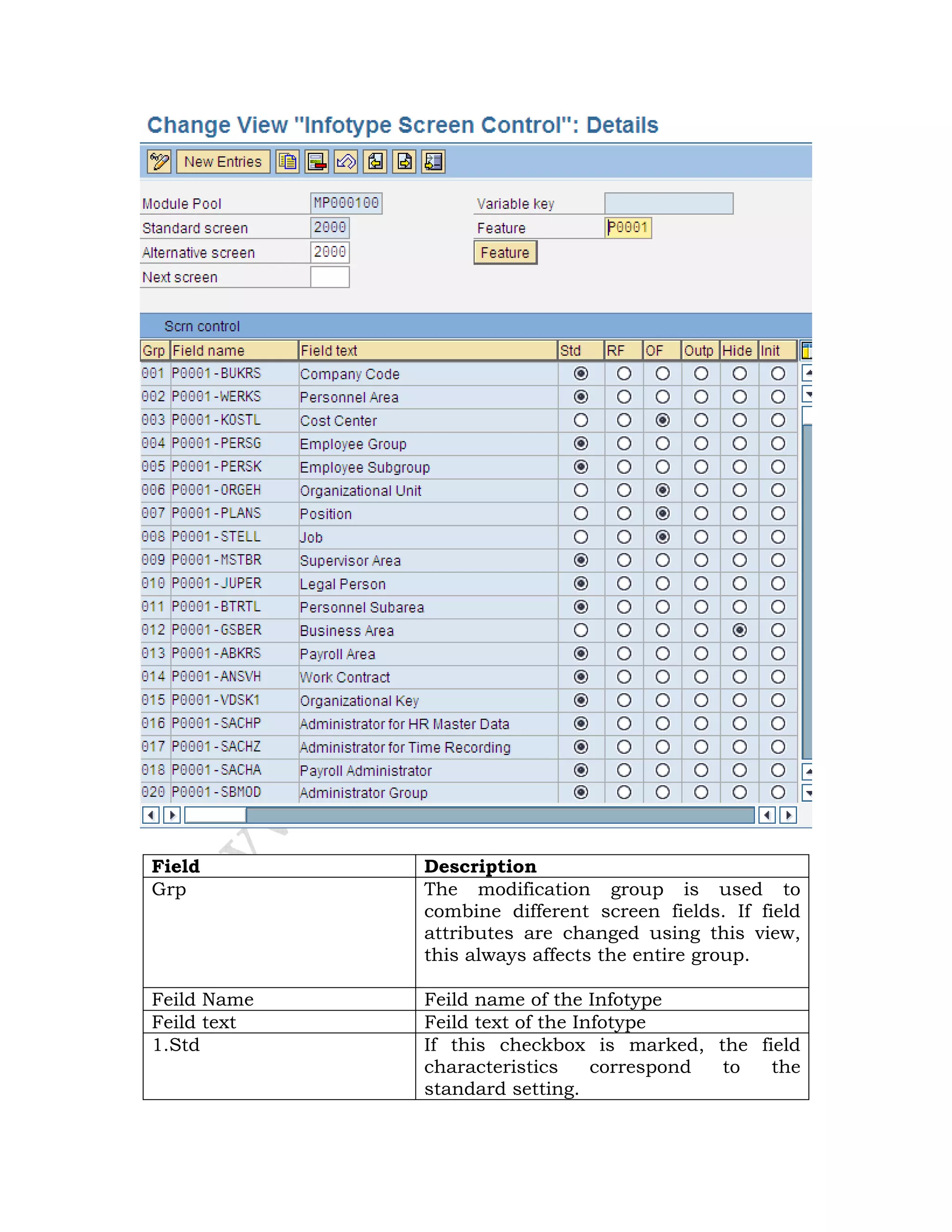 Field Description
Grp The modification group is used to
combine different screen fields. If field
attributes are changed using this view,
this always affects the entire group.
Feild Name Feild name of the Infotype
Feild text Feild text of the Infotype
1.Std If this checkbox is marked, the field
characteristics correspond to the
standard setting.
 