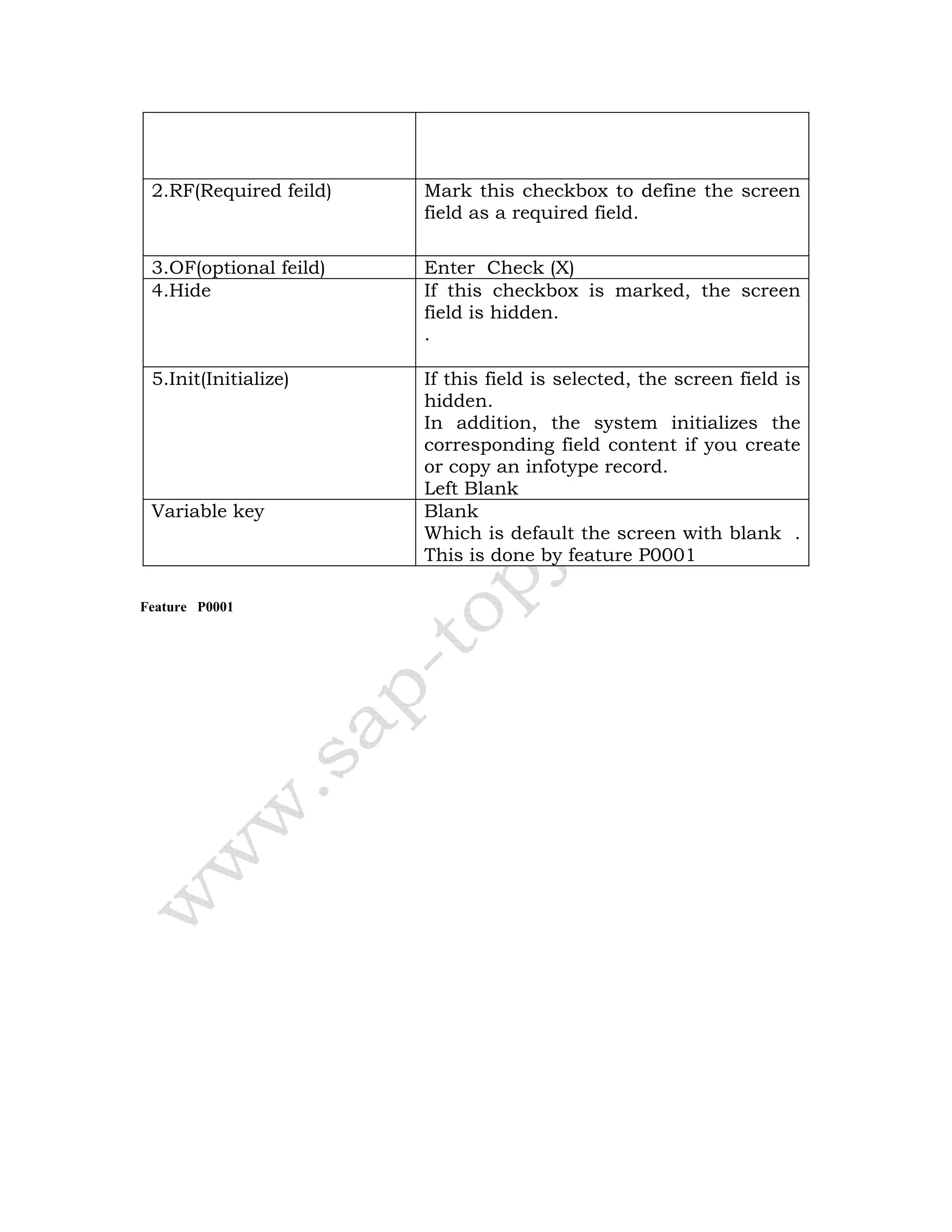 Feature P0001
2.RF(Required feild) Mark this checkbox to define the screen
field as a required field.
3.OF(optional feild) Enter Check (X)
4.Hide If this checkbox is marked, the screen
field is hidden.
.
5.Init(Initialize) If this field is selected, the screen field is
hidden.
In addition, the system initializes the
corresponding field content if you create
or copy an infotype record.
Left Blank
Variable key Blank
Which is default the screen with blank .
This is done by feature P0001
 