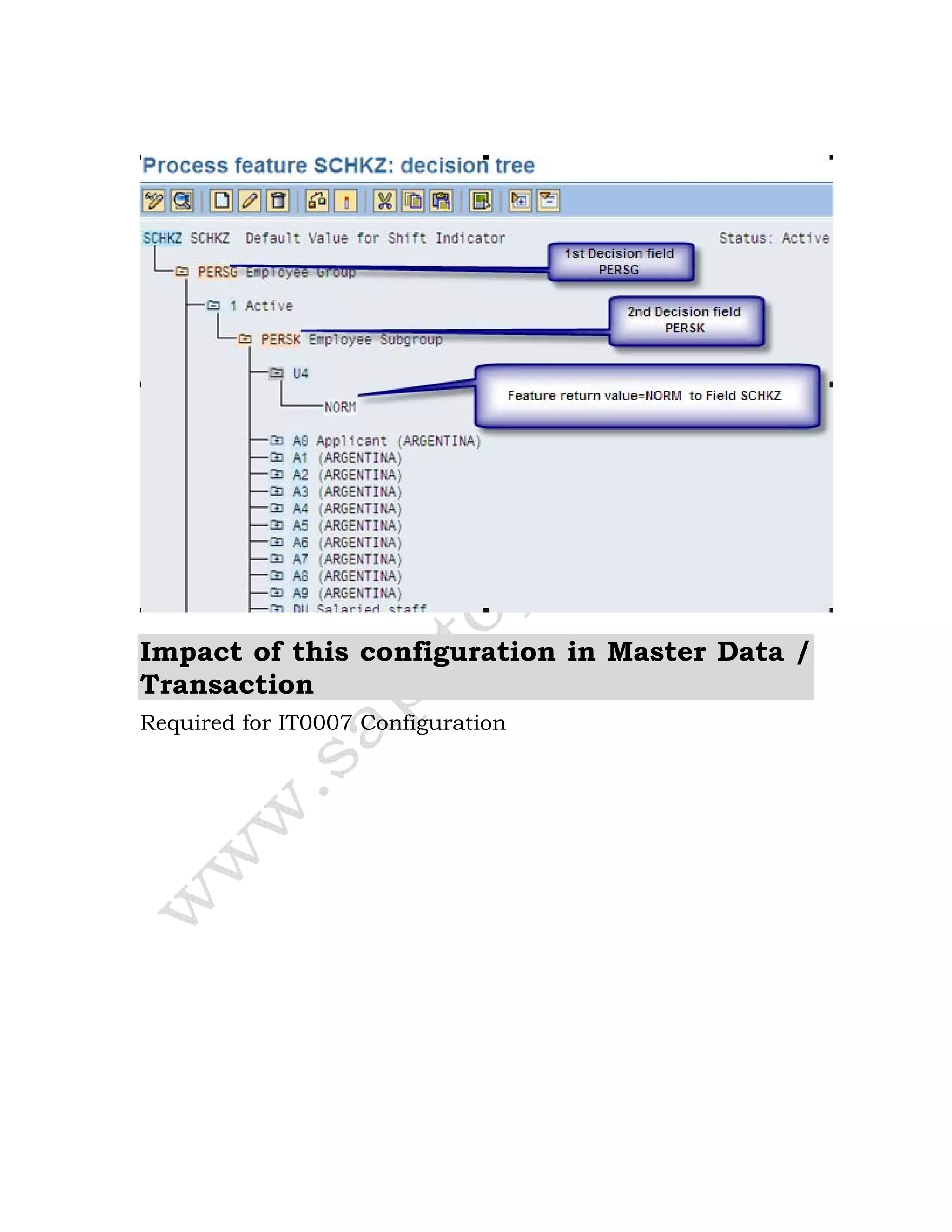 Impact of this configuration in Master Data /
Transaction
Required for IT0007 Configuration
 