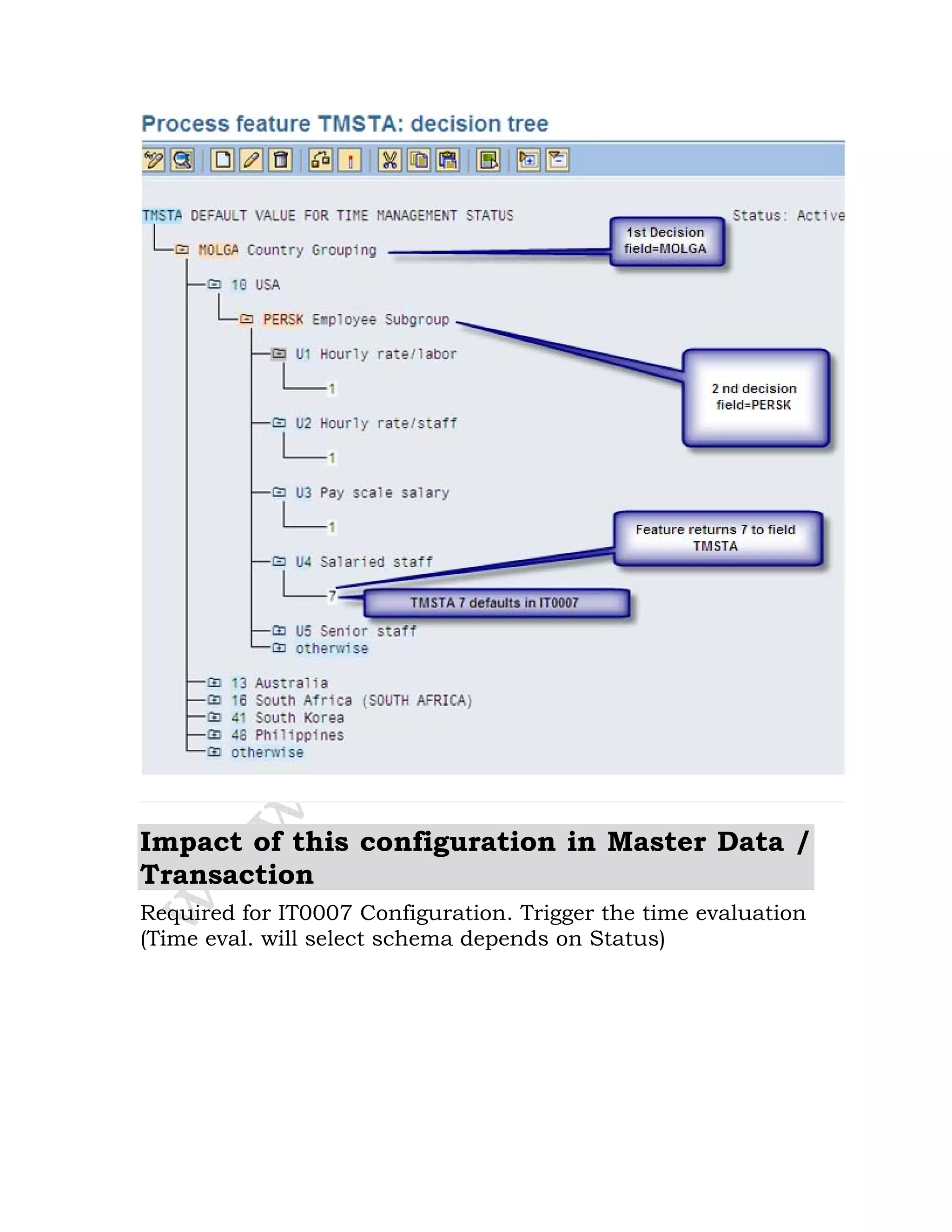 Impact of this configuration in Master Data /
Transaction
Required for IT0007 Configuration. Trigger the time evaluation
(Time eval. will select schema depends on Status)
 