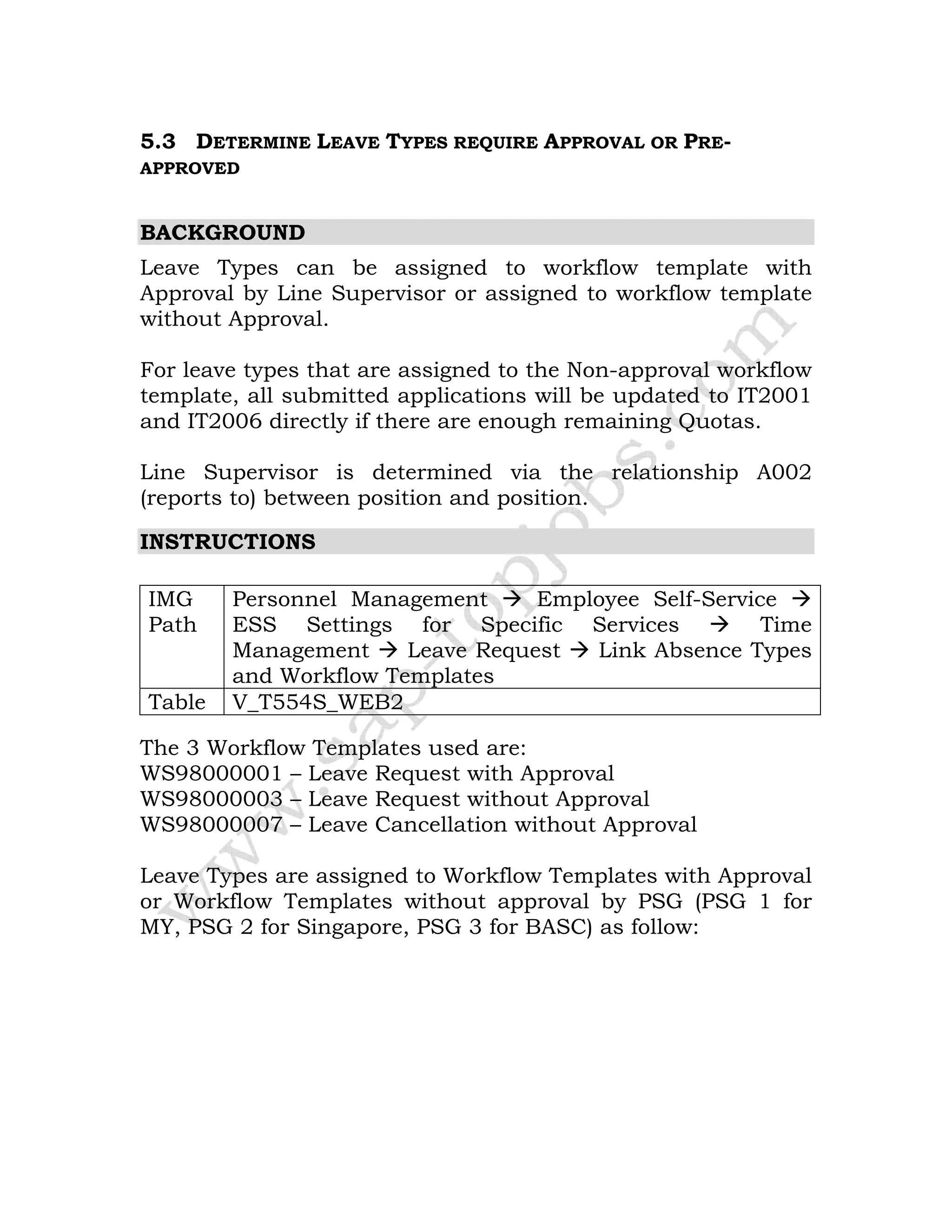 5.3 DETERMINE LEAVE TYPES REQUIRE APPROVAL OR PRE-
APPROVED
BACKGROUND
Leave Types can be assigned to workflow template with
Approval by Line Supervisor or assigned to workflow template
without Approval.
For leave types that are assigned to the Non-approval workflow
template, all submitted applications will be updated to IT2001
and IT2006 directly if there are enough remaining Quotas.
Line Supervisor is determined via the relationship A002
(reports to) between position and position.
INSTRUCTIONS
IMG
Path
Personnel Management Employee Self-Service
ESS Settings for Specific Services Time
Management Leave Request Link Absence Types
and Workflow Templates
Table V_T554S_WEB2
The 3 Workflow Templates used are:
WS98000001 – Leave Request with Approval
WS98000003 – Leave Request without Approval
WS98000007 – Leave Cancellation without Approval
Leave Types are assigned to Workflow Templates with Approval
or Workflow Templates without approval by PSG (PSG 1 for
MY, PSG 2 for Singapore, PSG 3 for BASC) as follow:
 
