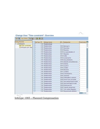 Infotype 1005 – Planned Compensation
 