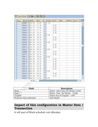Field Description
Start Enter start time for Break 12:00
End Enter time for Break 13;00
Unpaid Enter hrs of Unpaid 1:00
Previous Day Indicator Left blank
Impact of this configuration in Master Data /
Transaction
It will part of Work schedule rule (Breaks)
 