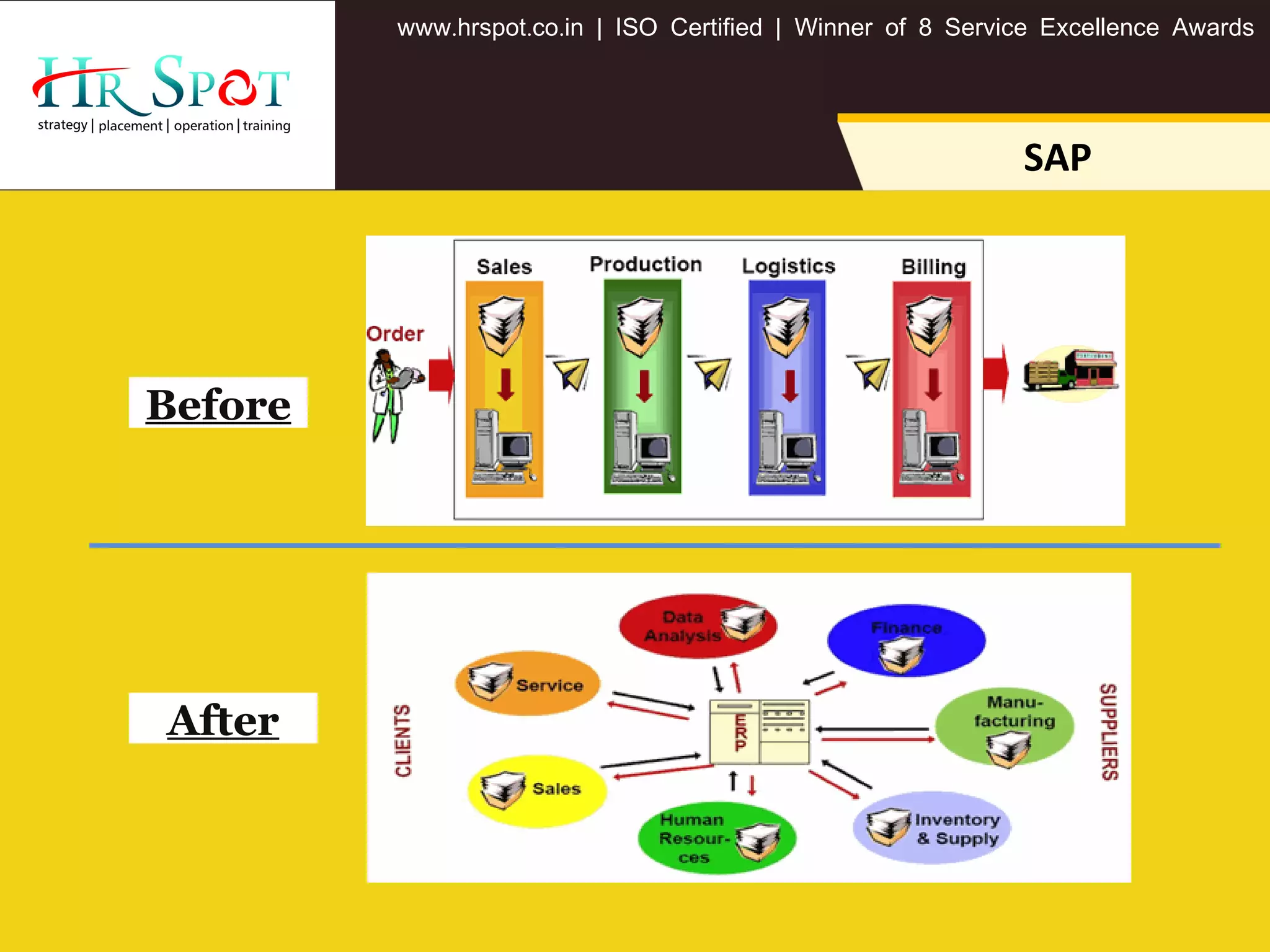 . . .www hrspot co in | ISO Certified | Winner of 8 Service Excellence Awards
SAP
Before
After
 