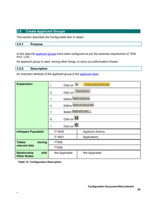 3.5       Create Applicant Groups
This section describes the Configurable Item in detail:-

3.5.1         Purpose


In this step the applicant groups have been configured as per the business requirement of “XXX
PVT. LTD.”.
An applicant group is used, among other things, to carry out authorization checks.

3.5.2         Description
An important attribute of the applicant group is the applicant class.


Explanation                  1.           Click on

                             2.           Click on

                             3.           Define

                             4.           Define

                             5.           Select

                             6.           Click on

                             7.           Click on
Infotypes Populated               IT 4000              Applicant Actions
                                  IT 4001              Applications
Tables             storing        T750E
relevant data
                                  T750K
Relationship          with        Not Applicable       Not Applicable
Other Nodes

    Table 12: Configuration Description




                                                           Configuration Document-Recruitment
                                                                                                 24
-
 