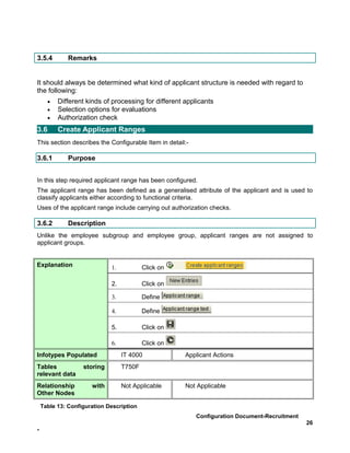 3.5.4         Remarks


It should always be determined what kind of applicant structure is needed with regard to
the following:
      •   Different kinds of processing for different applicants
      •   Selection options for evaluations
      •   Authorization check
3.6       Create Applicant Ranges
This section describes the Configurable Item in detail:-

3.6.1         Purpose


In this step required applicant range has been configured.
The applicant range has been defined as a generalised attribute of the applicant and is used to
classify applicants either according to functional criteria.
Uses of the applicant range include carrying out authorization checks.

3.6.2         Description
Unlike the employee subgroup and employee group, applicant ranges are not assigned to
applicant groups.


Explanation                  1.           Click on

                             2.           Click on

                             3.           Define

                             4.           Define

                             5.           Click on

                             6.           Click on
Infotypes Populated               IT 4000             Applicant Actions
Tables             storing        T750F
relevant data
Relationship          with        Not Applicable      Not Applicable
Other Nodes

    Table 13: Configuration Description
                                                           Configuration Document-Recruitment
                                                                                                26
-
 