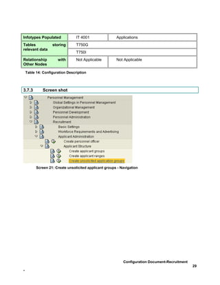 Infotypes Populated              IT 4001                Applications
Tables             storing       T750G
relevant data
                                 T750I
Relationship          with       Not Applicable         Not Applicable
Other Nodes

    Table 14: Configuration Description



3.7.3         Screen shot




          Screen 21: Create unsolicited applicant groups - Navigation




                                                            Configuration Document-Recruitment
                                                                                                 29
-
 