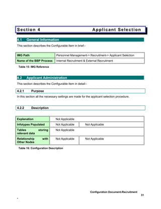 Section 4                                                   Applicant Selection

4.1       General Information
This section describes the Configurable Item in brief:-


IMG Path                         Personnel Management-> Recruitment-> Applicant Selection
Name of the BBP Process          Internal Recruitment & External Recruitment

    Table 15: IMG Reference



4.2       Applicant Administration
This section describes the Configurable Item in detail:-

4.2.1         Purpose
In this section all the necessary settings are made for the applicant selection procedure.


4.2.2         Description


Explanation                      Not Applicable
Infotypes Populated              Not Applicable       Not Applicable
Tables             storing       Not Applicable
relevant data
Relationship          with       Not Applicable       Not Applicable
Other Nodes

    Table 16: Configuration Description




                                                           Configuration Document-Recruitment
                                                                                                31
-
 