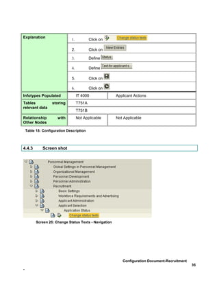 Explanation
                              1.           Click on

                              2.           Click on

                              3.           Define

                              4.           Define

                              5.           Click on

                              6.           Click on
Infotypes Populated                IT 4000              Applicant Actions
Tables             storing         T751A
relevant data
                                   T751B
Relationship          with         Not Applicable       Not Applicable
Other Nodes

    Table 18: Configuration Description



4.4.3         Screen shot




          Screen 25: Change Status Texts - Navigation




                                                           Configuration Document-Recruitment
                                                                                                35
-
 