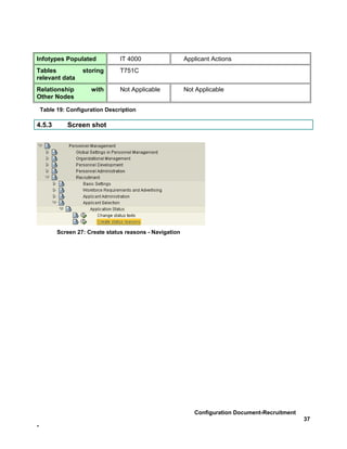 Infotypes Populated              IT 4000                  Applicant Actions
Tables             storing       T751C
relevant data
Relationship          with       Not Applicable           Not Applicable
Other Nodes

    Table 19: Configuration Description

4.5.3         Screen shot




          Screen 27: Create status reasons - Navigation




                                                             Configuration Document-Recruitment
                                                                                                  37
-
 