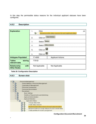 In this step the permissible status reasons for the individual applicant statuses have been
configured.



4.6.2         Description


Explanation                   1.           Click                                              on


                              2.           Click on

                              3.           Select

                              4.           Select

                              5.           Click on

                              6.           Click on
Infotypes Populated                IT 4000            Applicant Actions
Tables             storing         T751D
relevant data
Relationship          with         Not Applicable     Not Applicable
Other Nodes

    Table 20: Configuration Description

4.6.3         Screen shot




                                                         Configuration Document-Recruitment
                                                                                              39
-
 