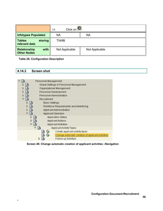 14.           Click on
Infotypes Populated                NA                   NA
Tables             storing         T549B
relevant data
Relationship          with         Not Applicable       Not Applicable
Other Nodes

    Table 28: Configuration Description



4.14.3        Screen shot




          Screen 46: Change automatic creation of applicant activities –Navigation




                                                             Configuration Document-Recruitment
                                                                                                  59
-
 