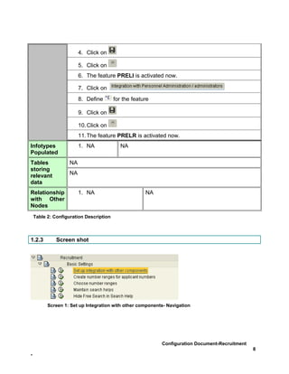 4. Click on

                         5. Click on
                         6. The feature PRELI is activated now.

                         7. Click on
                         8. Define       for the feature

                         9. Click on

                         10. Click on
                         11. The feature PRELR is activated now.
Infotypes                1. NA              NA
Populated
Tables              NA
storing
relevant            NA
data
Relationship             1. NA                        NA
with Other
Nodes
    Table 2: Configuration Description



1.2.3         Screen shot




          Screen 1: Set up Integration with other components- Navigation




                                                           Configuration Document-Recruitment
                                                                                                8
-
 