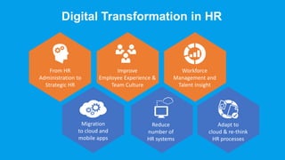 Value add
focused
Employee Centric
Services
Workforce
Experience
Re-Imagine Your
HR Service
Delivery Model
Governance
& Co...