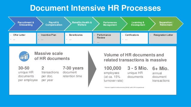 hr documents