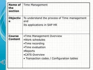 Name of
the
section

Time Management

Objectiv
e

To understand the process of Time management
and
Its applications in SAP HR

Course
Content

•Time Management Overview
•Work schedules
•Time recording
•Time evaluation
•Reports
•CATS Overview
• Transaction codes / Configuration tables

 