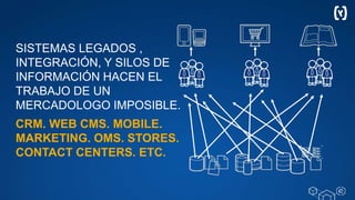 SISTEMAS LEGADOS ,
INTEGRACIÓN, Y SILOS DE
INFORMACIÓN HACEN EL
TRABAJO DE UN
MERCADOLOGO IMPOSIBLE.
CRM. WEB CMS. MOBILE.
MARKETING. OMS. STORES.
CONTACT CENTERS. ETC.