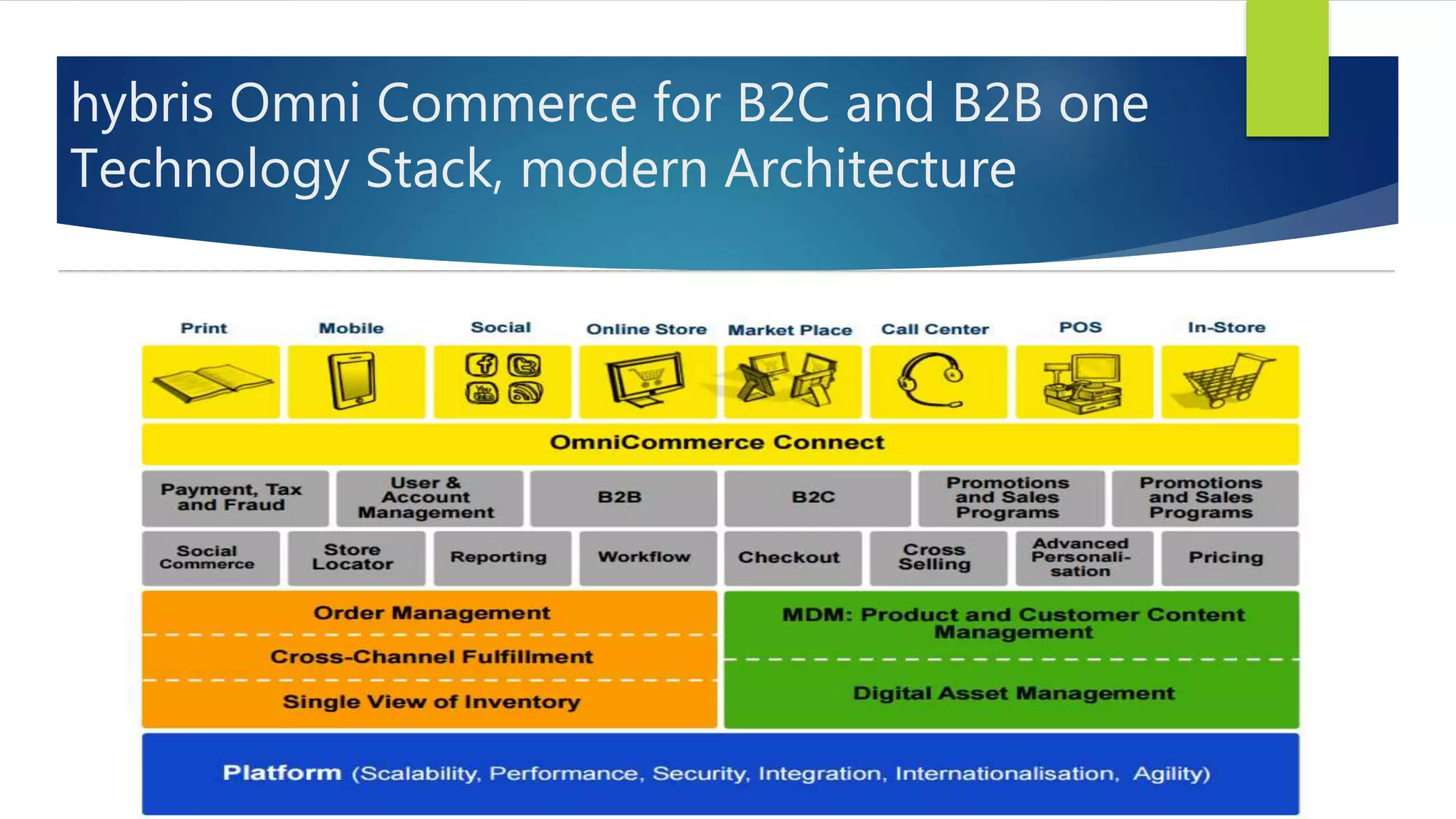 hybris Omni Commerce for B2C and B2B one
Technology Stack, modern Architecture