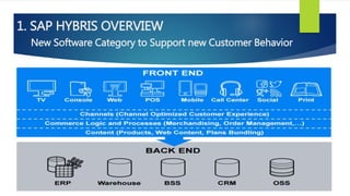 Sap hybris overview | PPTX