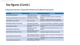 Classification: General Business Use
Key-figures (Contd.)
Independent Demand: Independent Demand and Fulfillment Key Figures
 