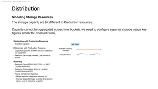 Classification: General Business Use
Distribution
Modeling Storage Resources
The storage capacity are bit different to Production resources.
Capacity cannot be aggregated across time buckets, we need to configure separate storage usage key
figures similar to Projected Stock.
 