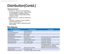 Classification: General Business Use
Distribution(Contd.)
Key-figures
 