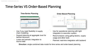 Classification: General Business Use
Time-Series VS Order-Based Planning
 
