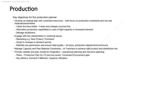 Classification: General Business Use
Production
 