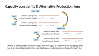 Classification: General Business Use
Capacity constraints & Alternative Production lines
Priority is determined by production cost - this allows you to switch from the main production
line to an alternate production line by modeling one production source header for each line.
 