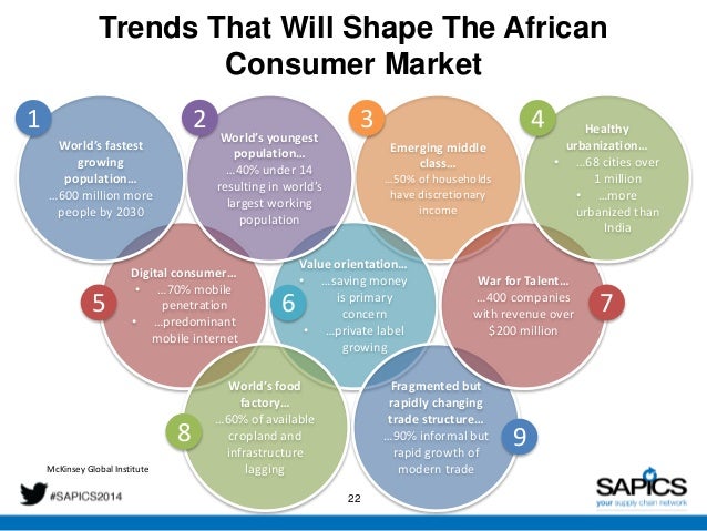 How to Develop Resilient Supply Chains For The African ...