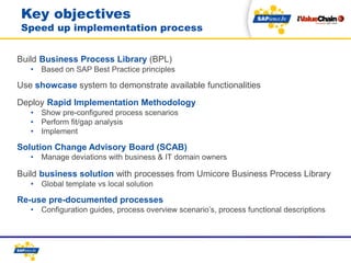 SAPience UserDay 2015 TheValueChain UMICORE sap_building_blocks | PDF